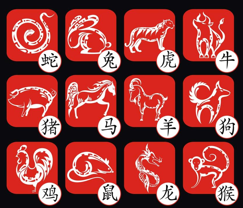 horoscope chinois pour 2024